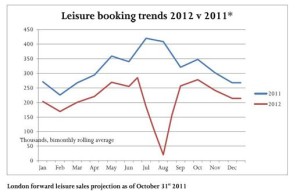 booking trends 2012